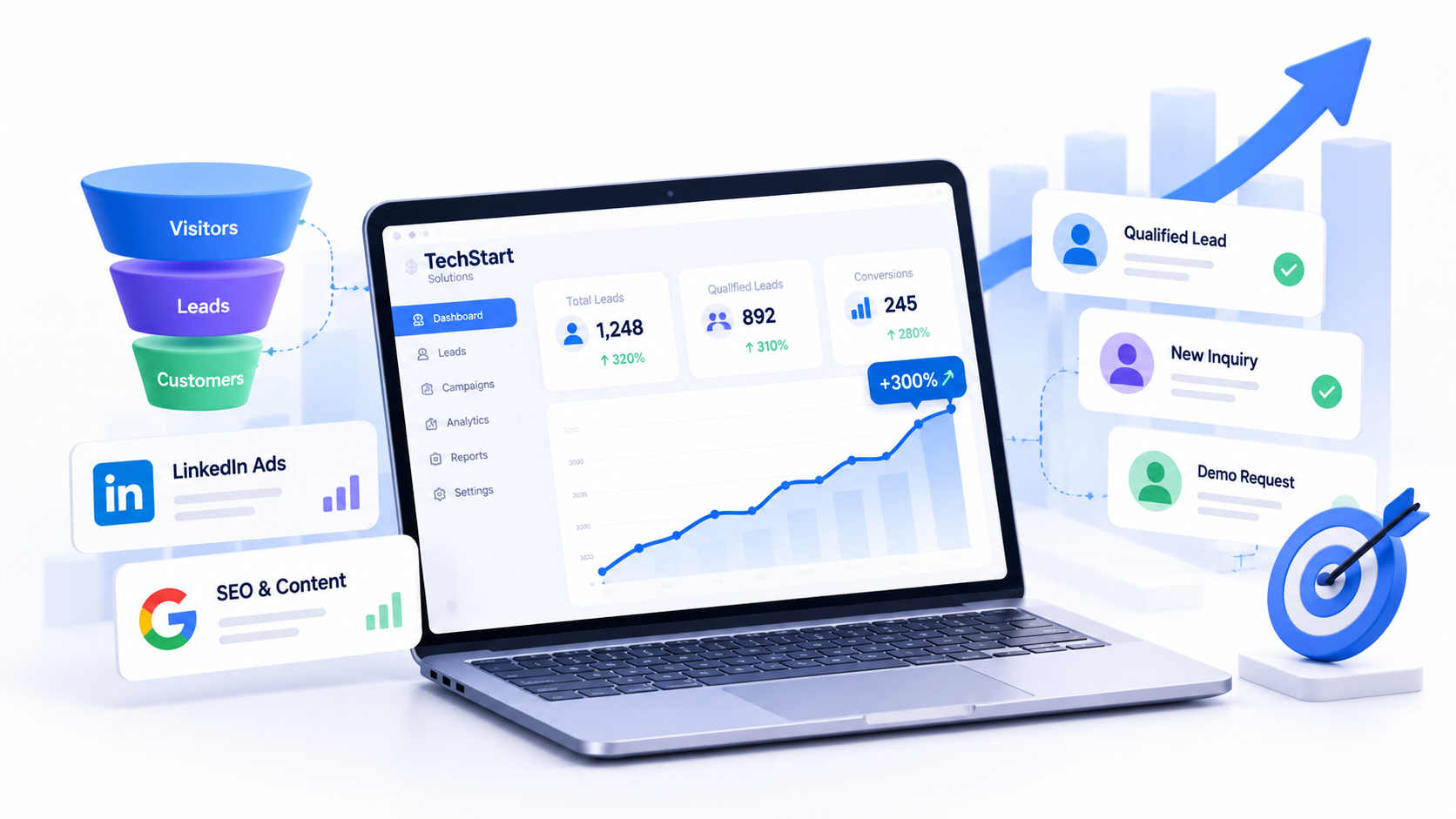 How We Helped TechStart Increase Leads by 300%